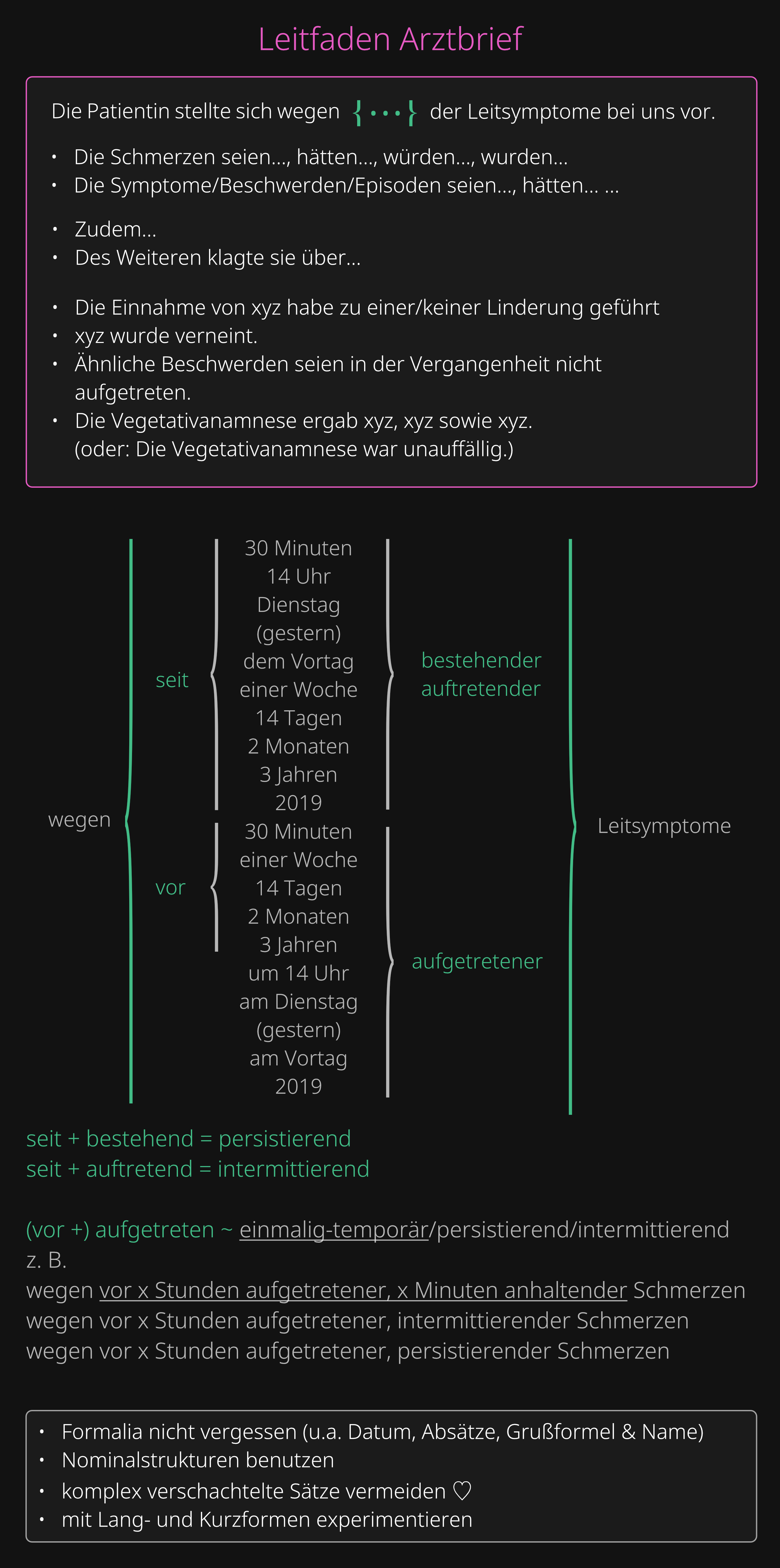 Visueller Leitfaden zum Aufbau und zur Struktur eines Arztbriefs für die Fachsprachprüfung.