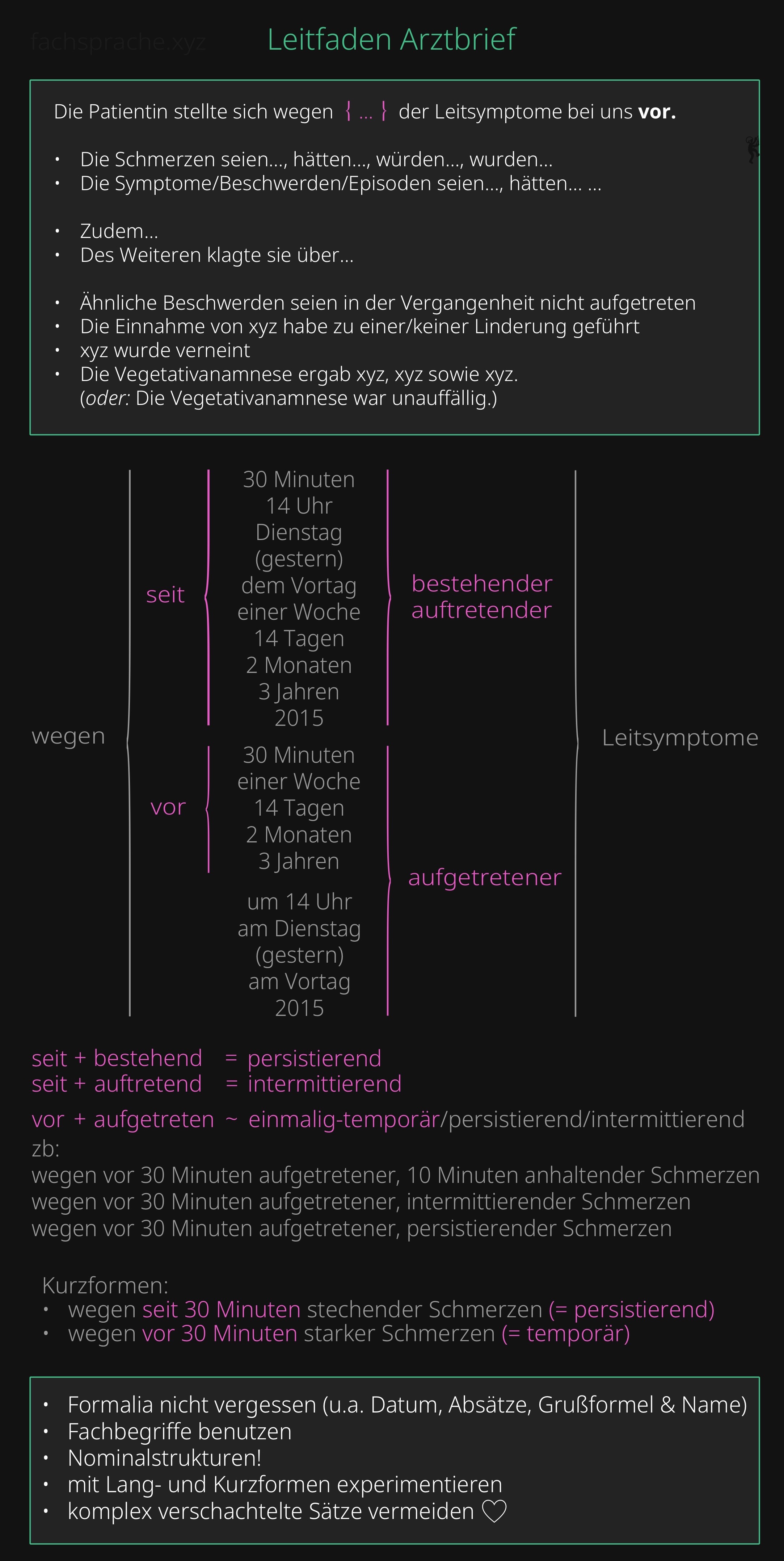 Visueller Leitfaden zum Aufbau und zur Struktur eines Arztbriefs für die Fachsprachprüfung.